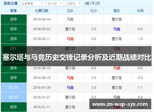 塞尔塔与马竞历史交锋记录分析及近期战绩对比